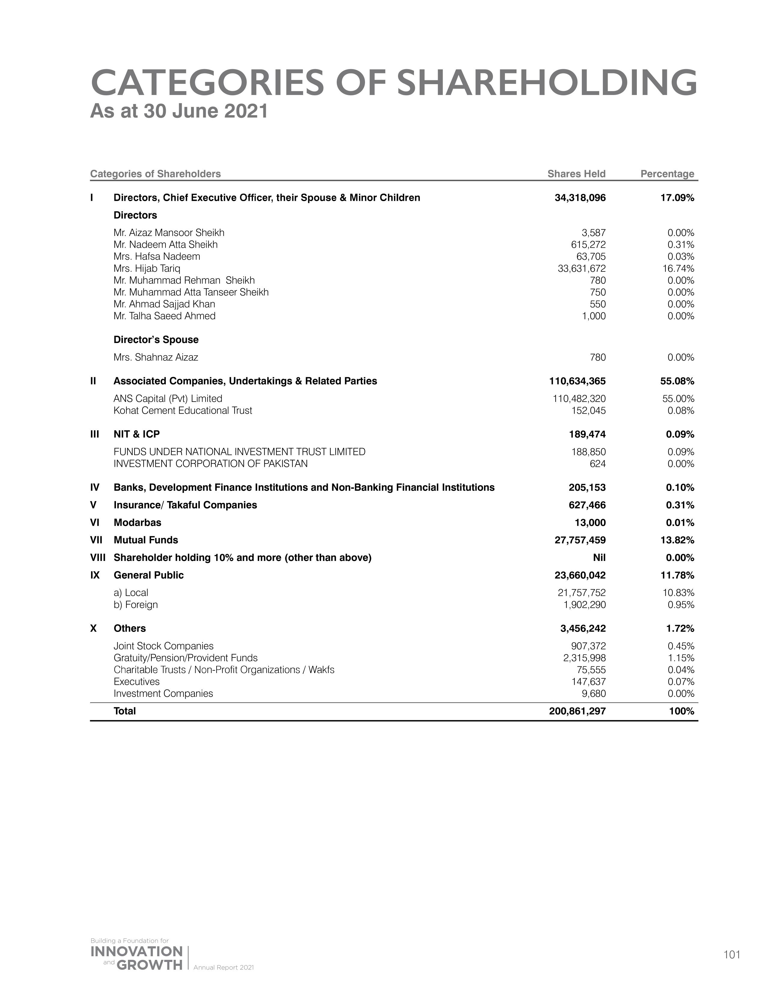 Kohat Cement Company Limited